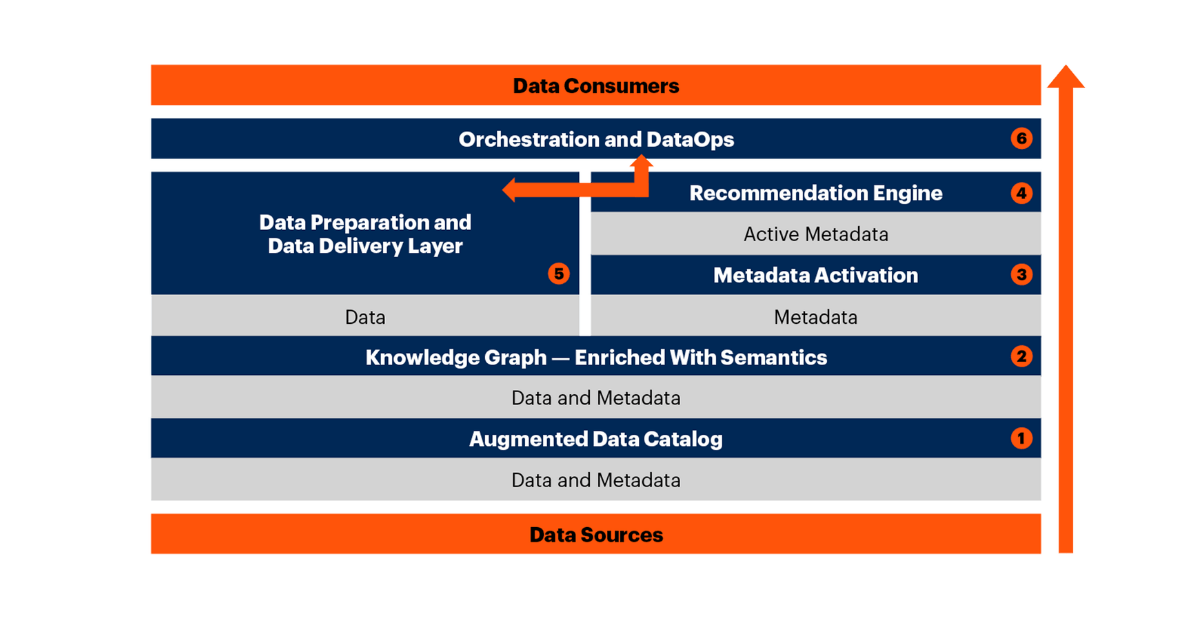Gartner D A Trends 2021 Data Fabric Is The Foundation Stardog